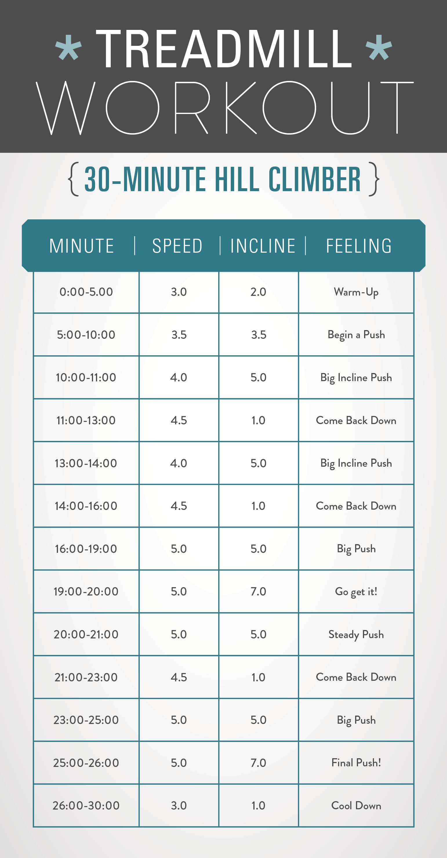 Simple 12 Minute Treadmill Workout for Gym