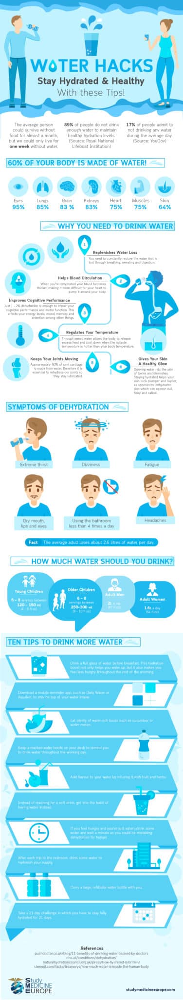 A chart of water hacks and information