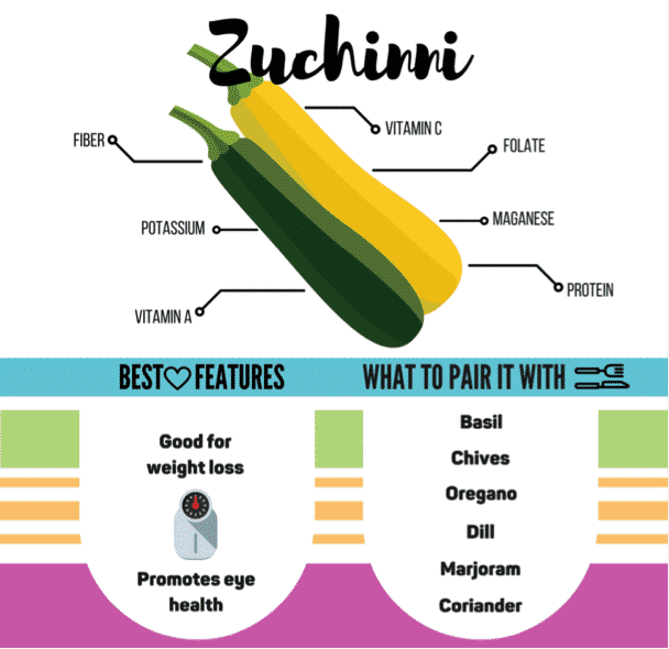 Go low carb with these amazing zucchini recipe and reap all the health benefits of this delicious veggie!