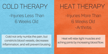 Should you use heat or ice to treat your injuries?
