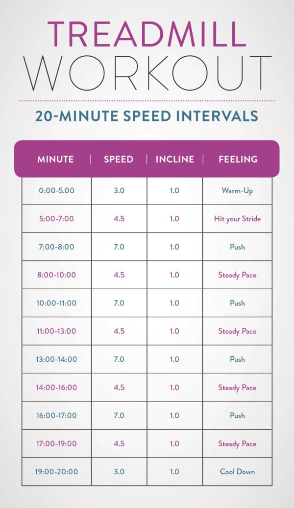 The 4 Best Treadmill Workouts For Weight Loss Get Healthy U | Chris Freytag