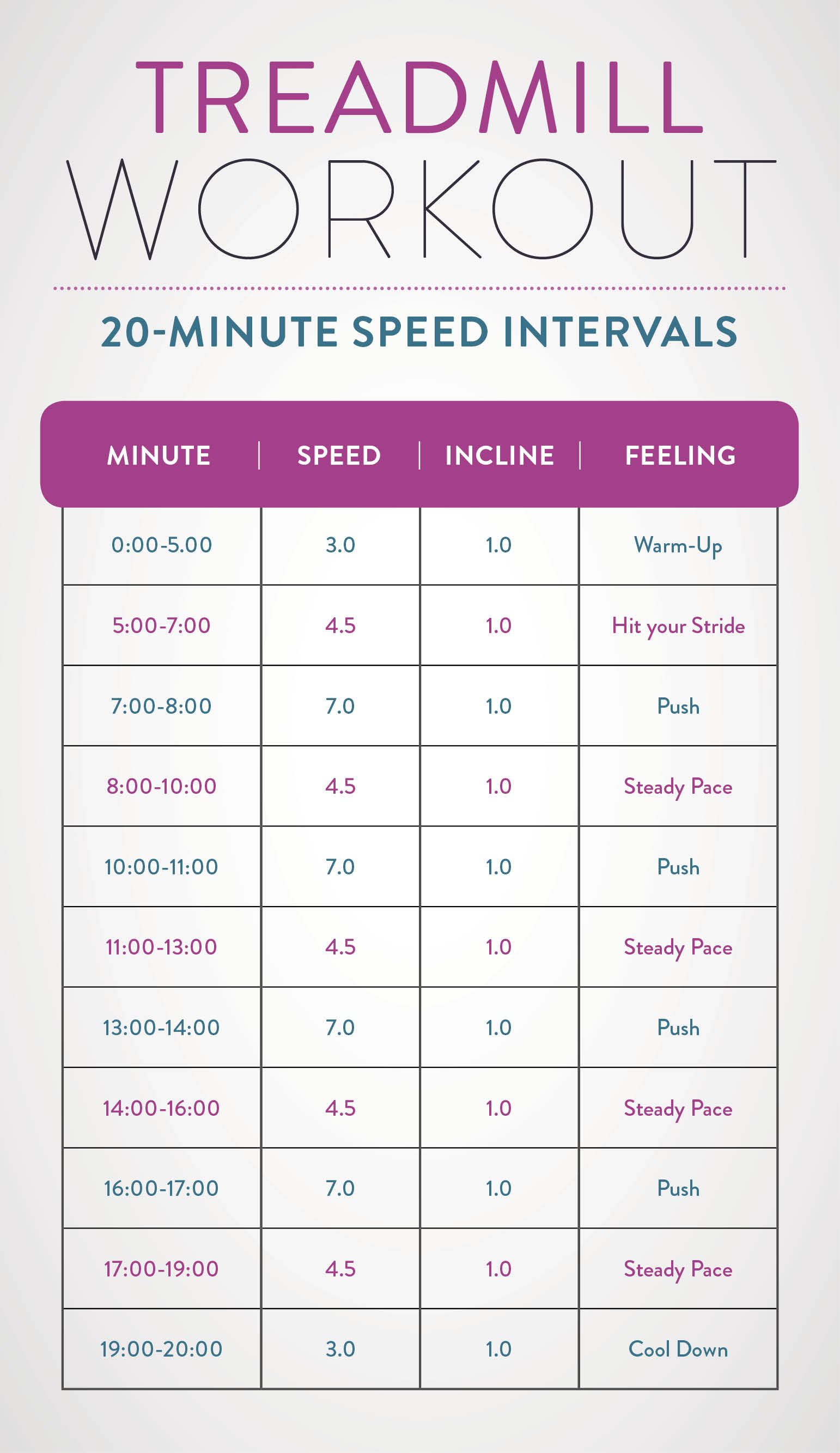 How Many Minutes Of Cardio Daily To Lose Weight