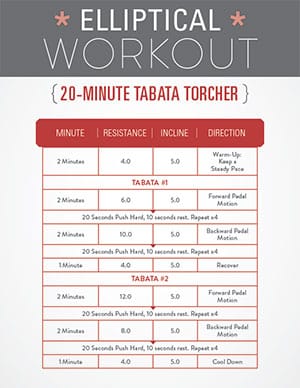 elliptical workout for weight loss printable chart