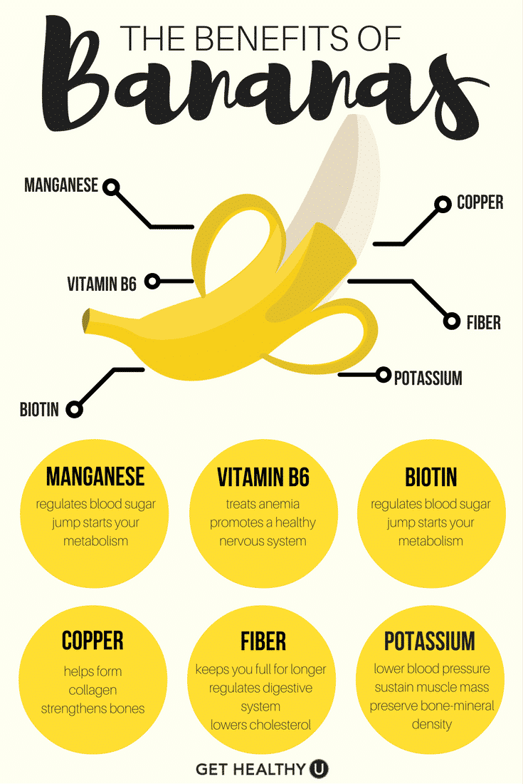 You know you've heard it before: "bananas make you fat" but do they really? We're revealing the truth here.