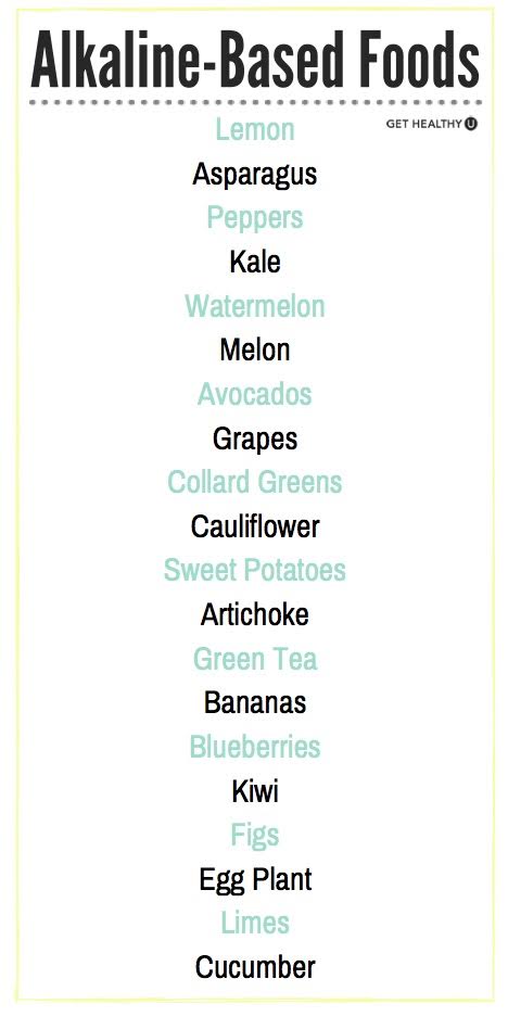 Alkaline-Based foods to help your tummy feel better!