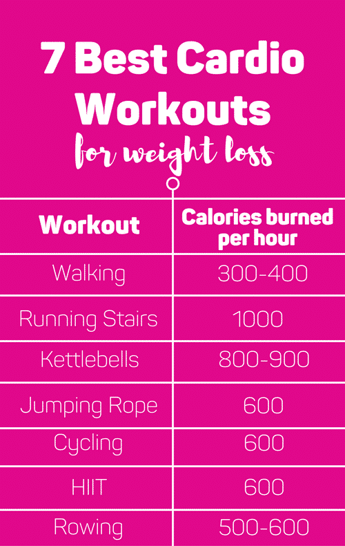 Lose weight and stay in shape with these cardio workouts.