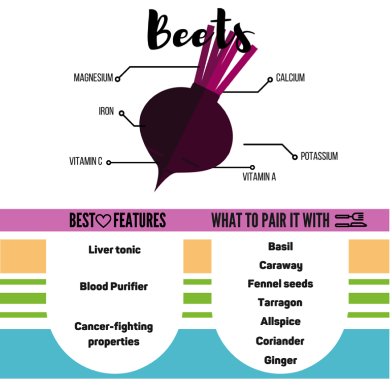 9 Health Benefits Of Beets (+ 11 Amazing Recipes!) - Get Healthy U