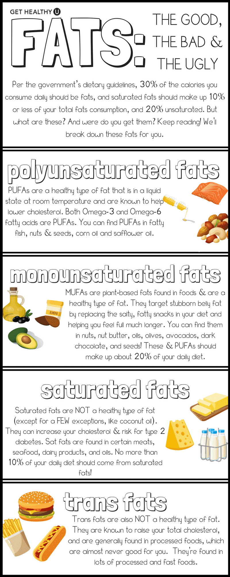 Check out this graphic we designed breaking down the differences between Monounsaturated fats, polyunsaturated fats, saturated fats, and trans fats! This will help answer the question: What is a MUFA? And will break down the differences between these 4 types of fat!