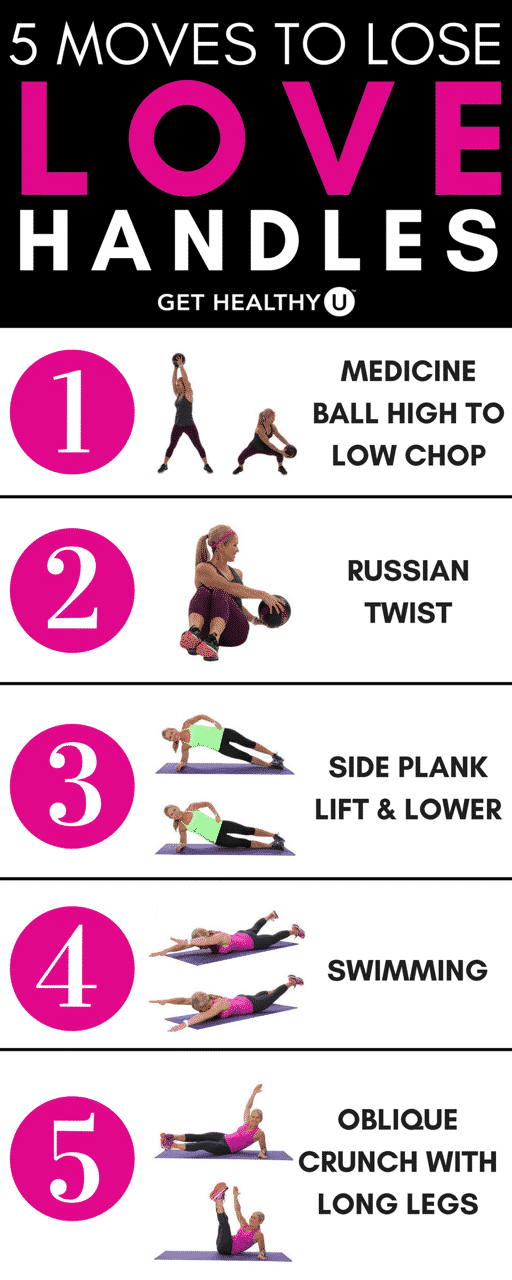5 Moves To Lose Love Handles Graphic
