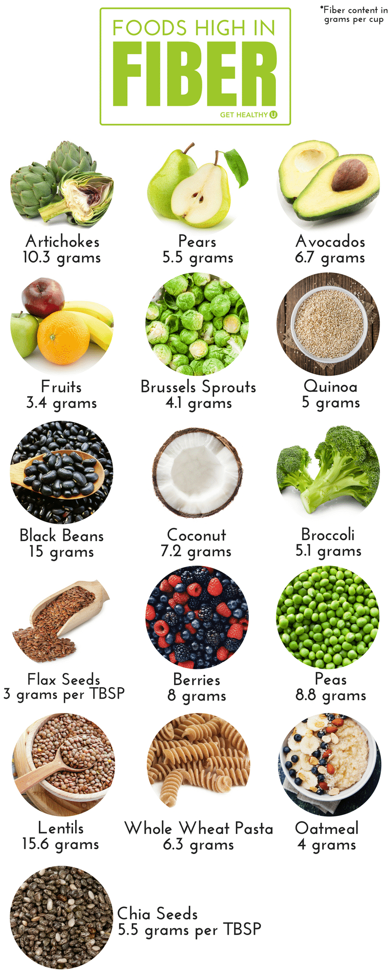 Check out this graphic that depicts foods that are high in fiber that will benefit your diet!