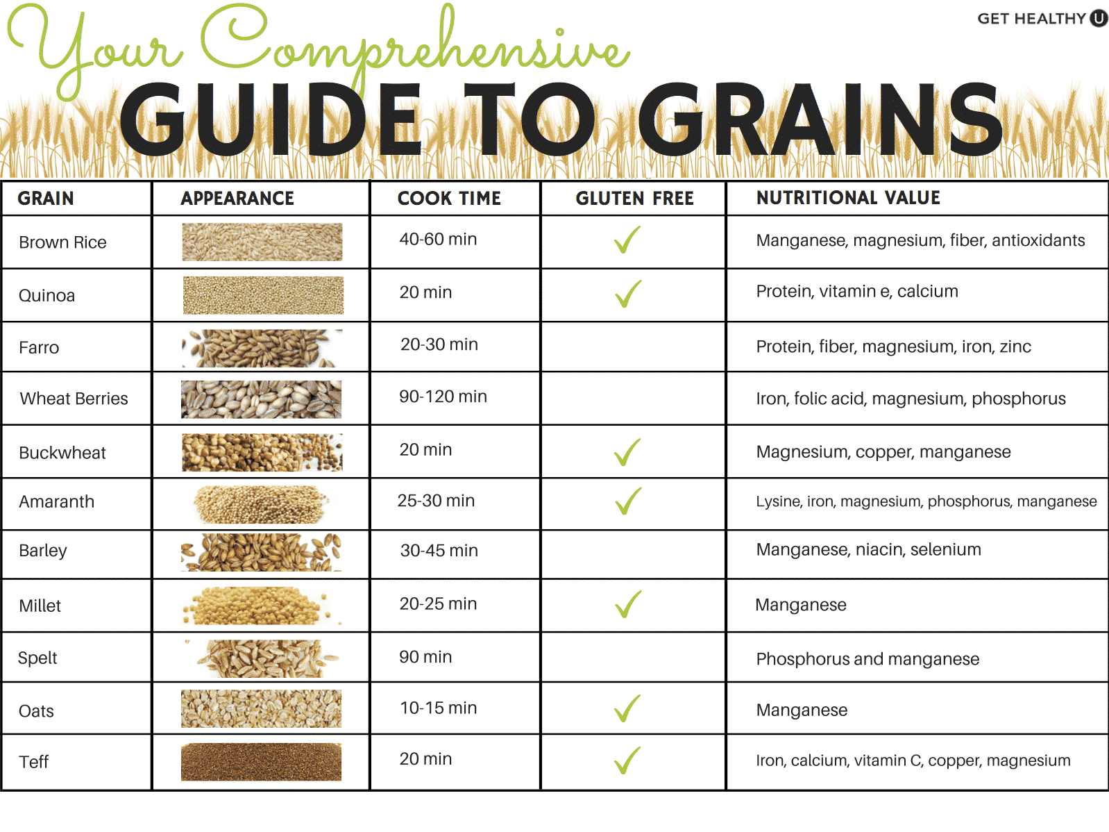 Your Comprehensive Guide To Grains Get Healthy U