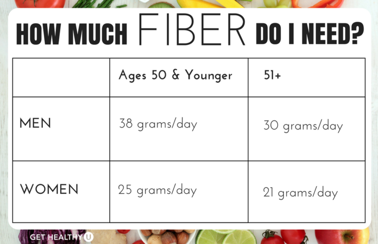 25 GOOD SOURCES OF FIBER FOR WEIGHT LOSS