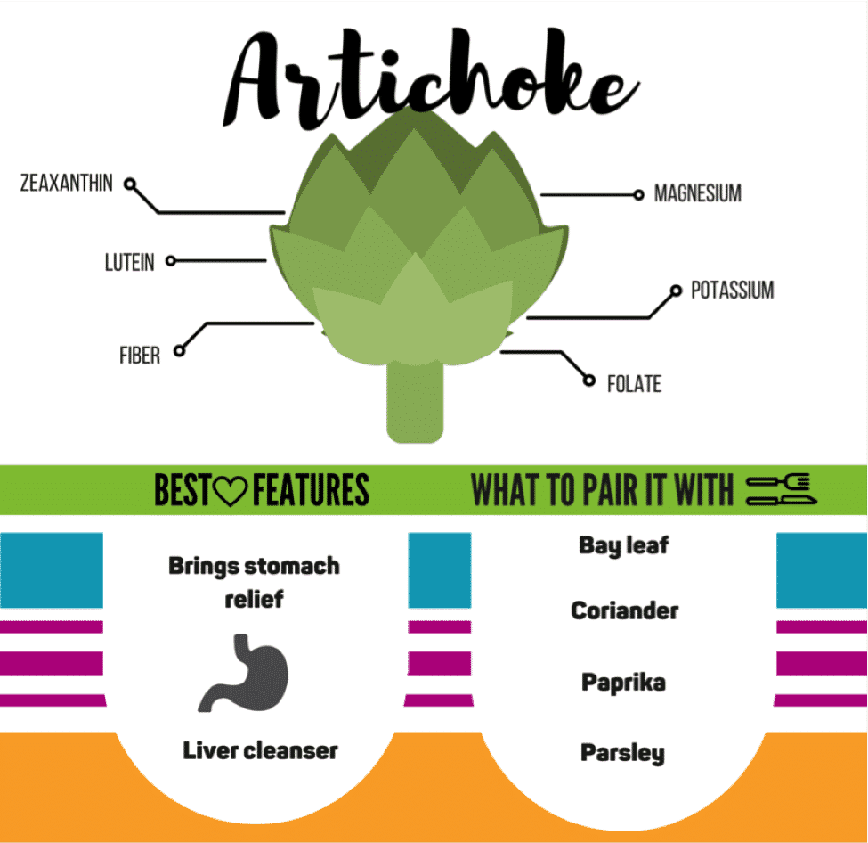 Eating artichokes can help detoxify your liver, aid in weight loss, improve skin health and so much more.