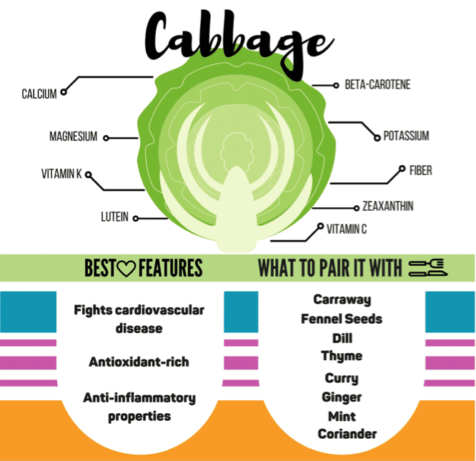 A cancer fighter, natural detoxer, weight loss aid, diabetes preventer and more, cabbage is a serious superfood you NEED to be taking advantage of. And we've got 11 awesome recipe to get yours in!