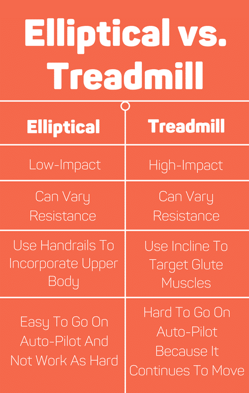The differences between an elliptical and a treadmill.