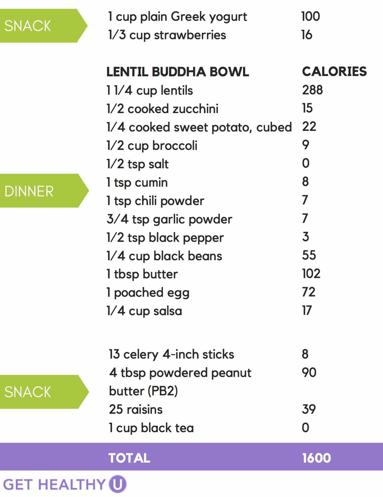 calories to lose 10 pounds in 3 weeks