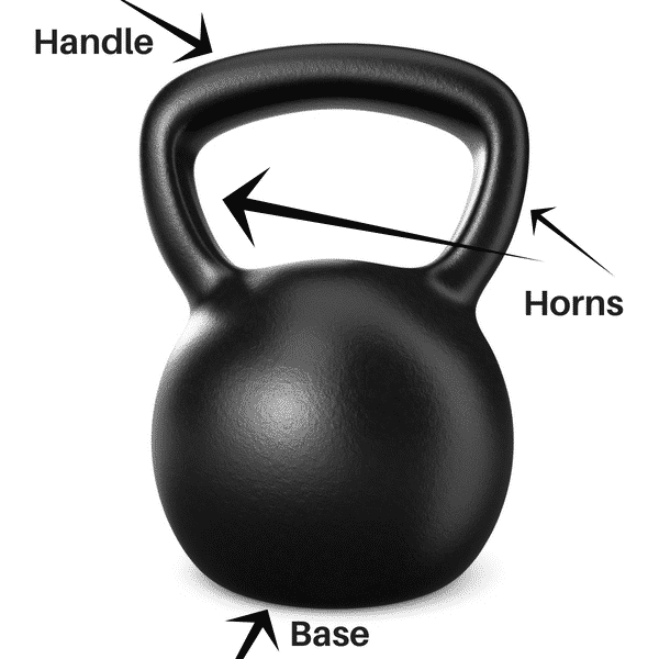 Black kettlebell with arrows to different parts including handle, horns and base