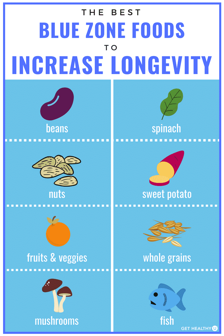 9 Blue Zone Foods To Increase Longevity What The Oldest People In The