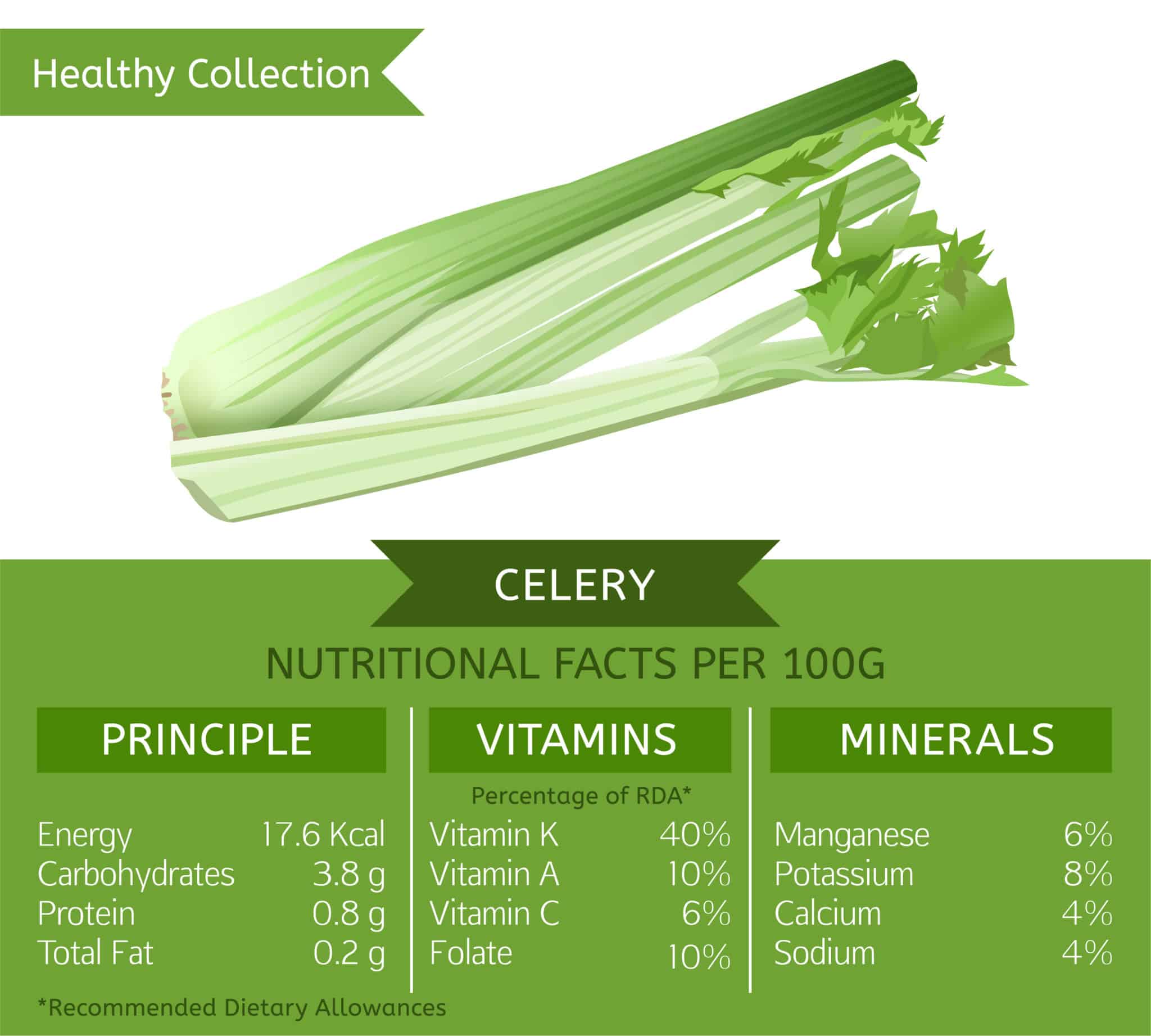 Benefits of celery juice in the morning
