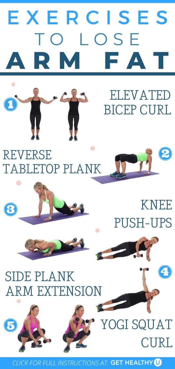 A graphic of exercises to lose arm fat