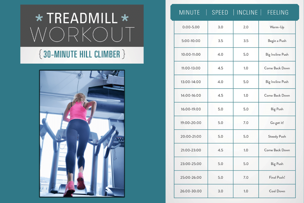 Backside view of a woman running on a treadmill next to instructions for the 30 minute hill climber treadmill workout.