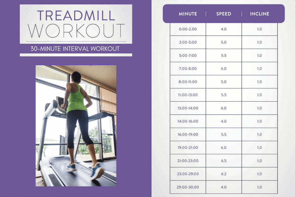 Angled view of a woman running on a treadmill next to instructions for the 30 minute interval treadmill workout.