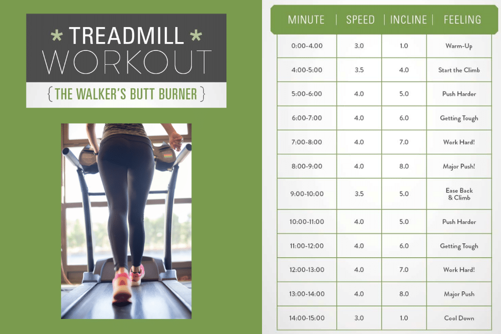 Bottom half of a woman walking on a treadmill next to instructions for the walker's butt burner treadmill workout.