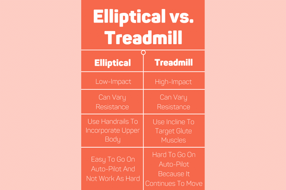 An orage chart showing the differences between an elliptical and treadmill machine.
