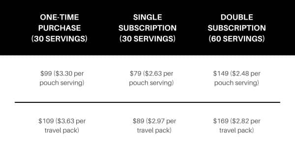 get healthy u version of ag1 pricing chart broken down by pouch or travel pack pricing for one time purchase, single subscription, and double subscription